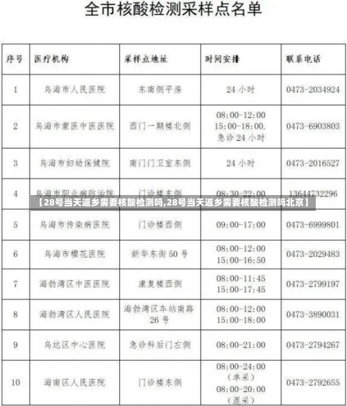 【28号当天返乡需要核酸检测吗,28号当天返乡需要核酸检测吗北京】-第1张图片