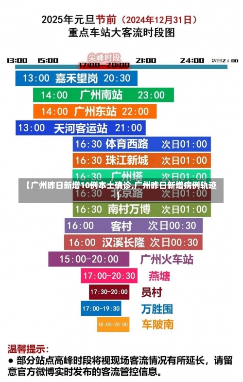 【广州昨日新增10例本土确诊,广州昨日新增病例轨迹】-第1张图片