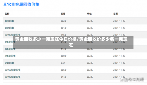 黄金回收多少一克现在今日价格/黄金回收价多少钱一克现在-第2张图片