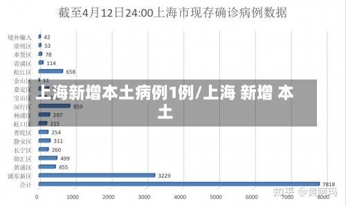 上海新增本土病例1例/上海 新增 本土-第3张图片