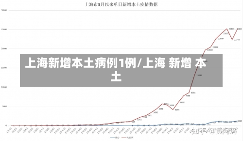 上海新增本土病例1例/上海 新增 本土-第2张图片