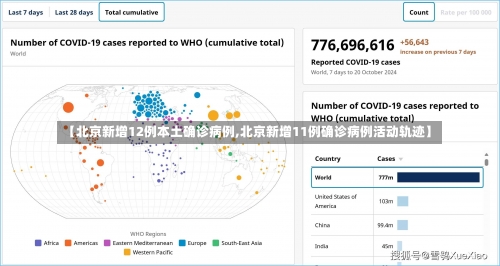 【北京新增12例本土确诊病例,北京新增11例确诊病例活动轨迹】-第1张图片