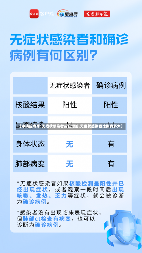 【中疾控专家:无症状感染者或在增加,无症状感染者比例有多大】-第1张图片