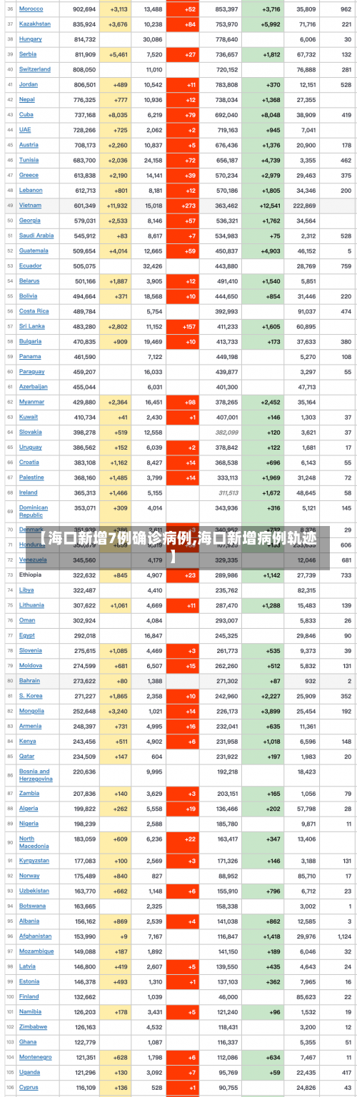 【海口新增7例确诊病例,海口新增病例轨迹】-第3张图片