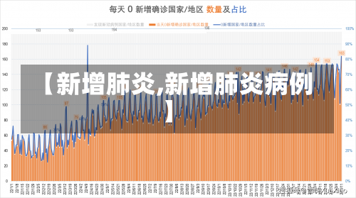 【新增肺炎,新增肺炎病例】-第1张图片