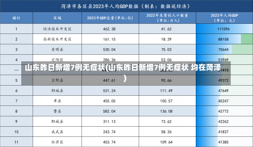 山东昨日新增7例无症状(山东昨日新增7例无症状 均在菏泽)-第1张图片