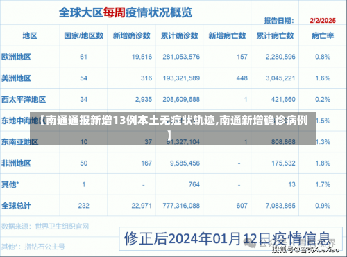 【南通通报新增13例本土无症状轨迹,南通新增确诊病例】-第3张图片