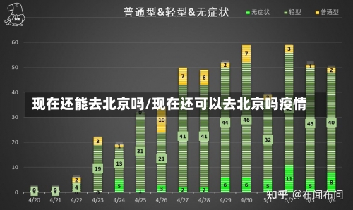 现在还能去北京吗/现在还可以去北京吗疫情-第3张图片