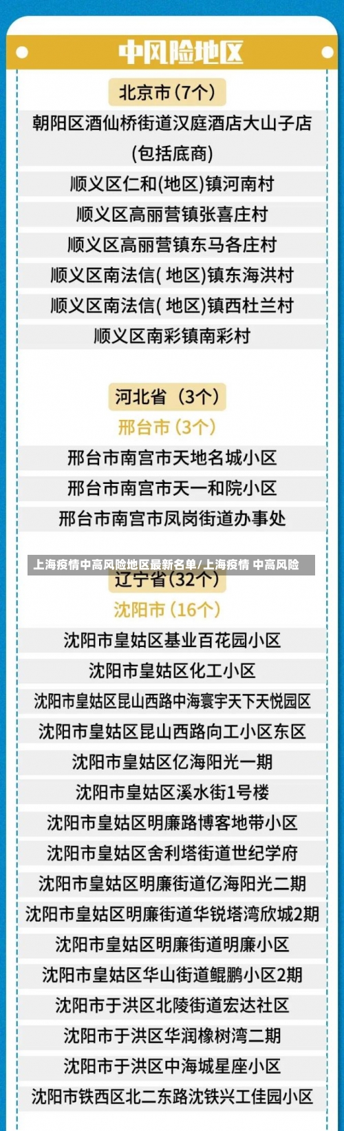 上海疫情中高风险地区最新名单/上海疫情 中高风险-第1张图片