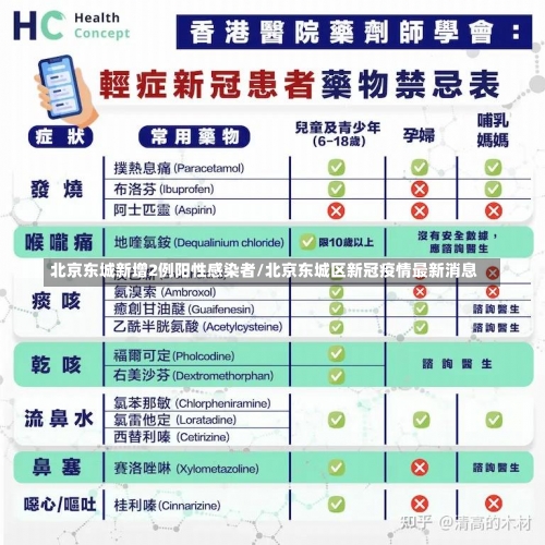 北京东城新增2例阳性感染者/北京东城区新冠疫情最新消息-第1张图片