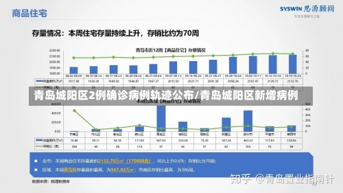 青岛城阳区2例确诊病例轨迹公布/青岛城阳区新增病例-第2张图片