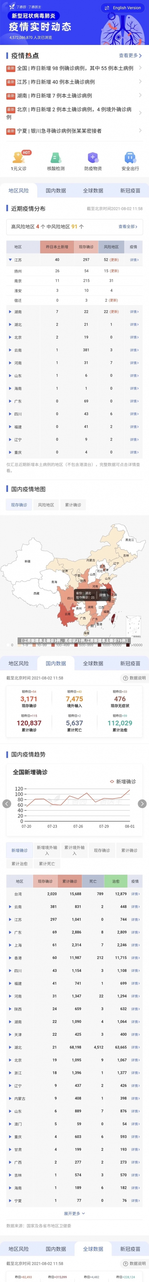 【江苏新增本土确诊3例、无症状21例,江苏新增本土确诊75例】-第2张图片