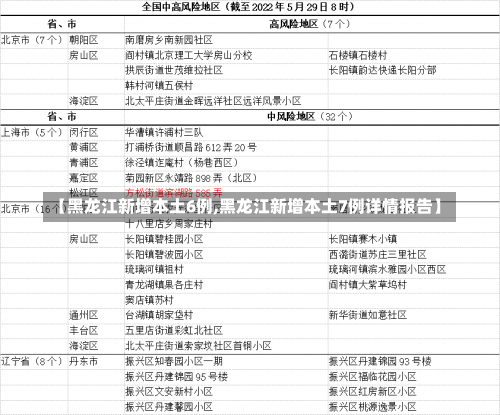 【黑龙江新增本土6例,黑龙江新增本土7例详情报告】-第3张图片