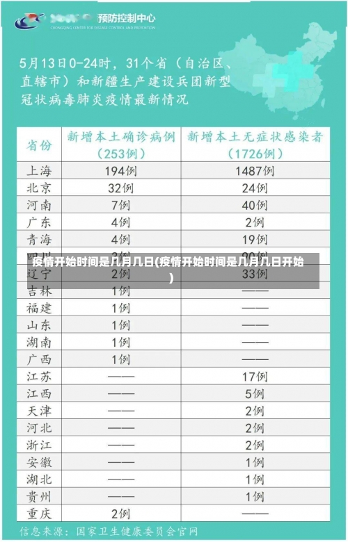 疫情开始时间是几月几日(疫情开始时间是几月几日开始)-第1张图片