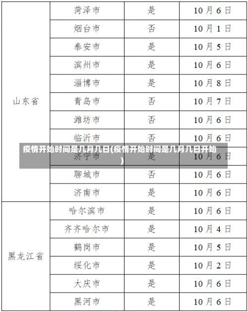 疫情开始时间是几月几日(疫情开始时间是几月几日开始)-第3张图片