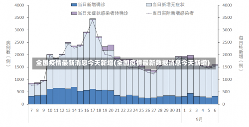 全国疫情最新消息今天新增(全国疫情最新数据消息今天新增)-第2张图片