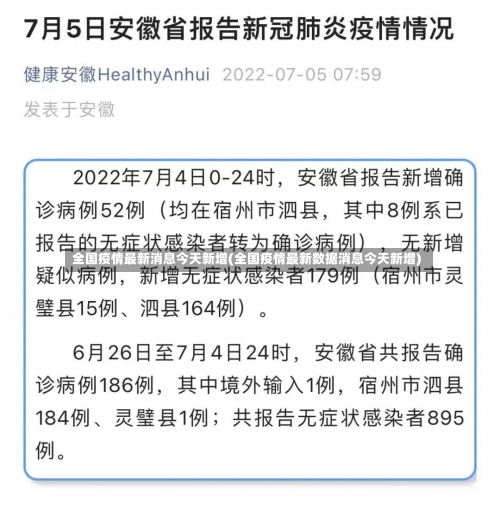 全国疫情最新消息今天新增(全国疫情最新数据消息今天新增)-第1张图片