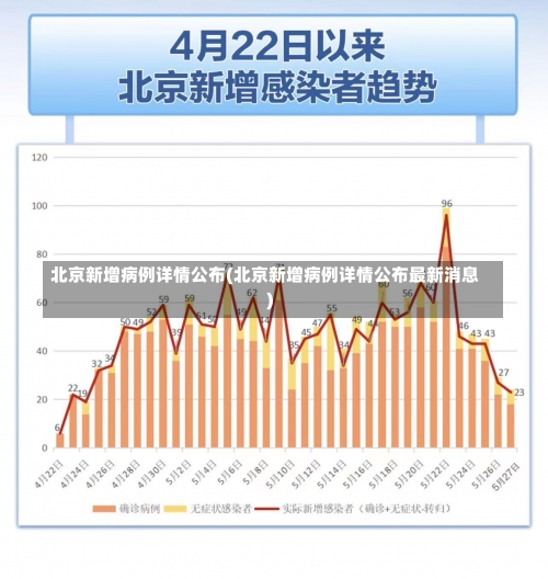 北京新增病例详情公布(北京新增病例详情公布最新消息)-第2张图片