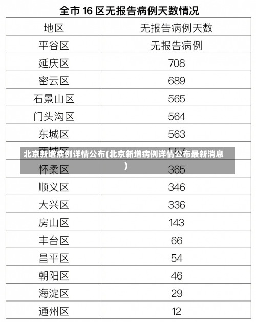 北京新增病例详情公布(北京新增病例详情公布最新消息)-第3张图片