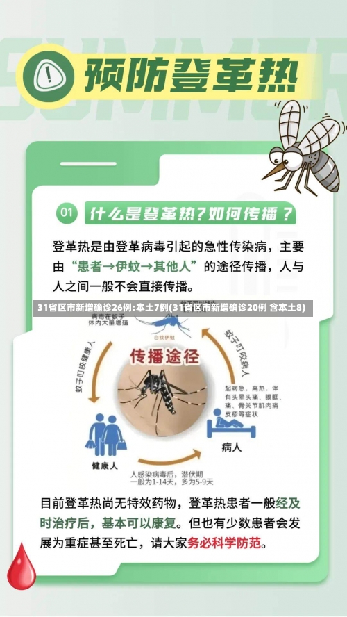 31省区市新增确诊26例:本土7例(31省区市新增确诊20例 含本土8)-第1张图片