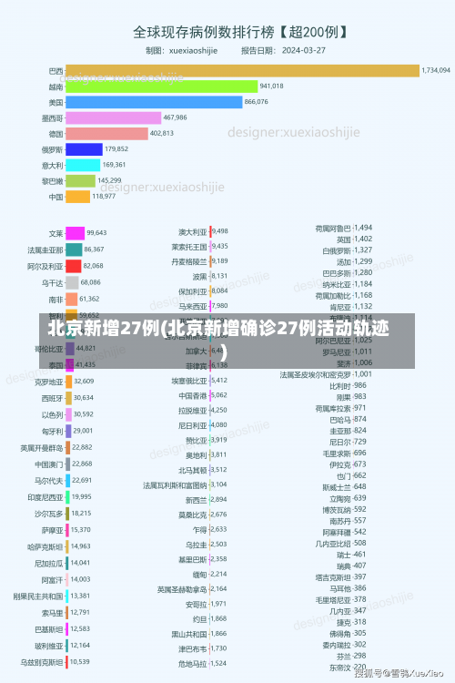 北京新增27例(北京新增确诊27例活动轨迹)-第3张图片