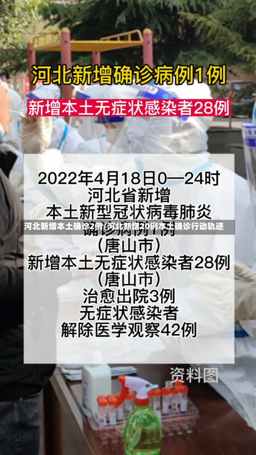 河北新增本土确诊2例/河北新增20例本土确诊行动轨迹-第2张图片