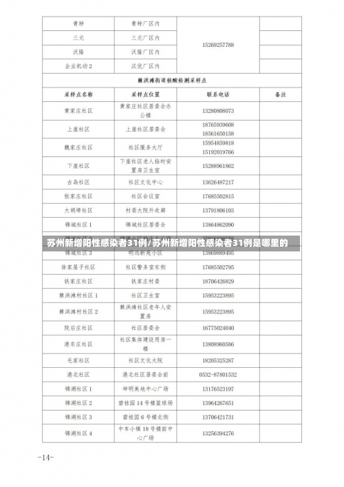 苏州新增阳性感染者31例/苏州新增阳性感染者31例是哪里的-第2张图片