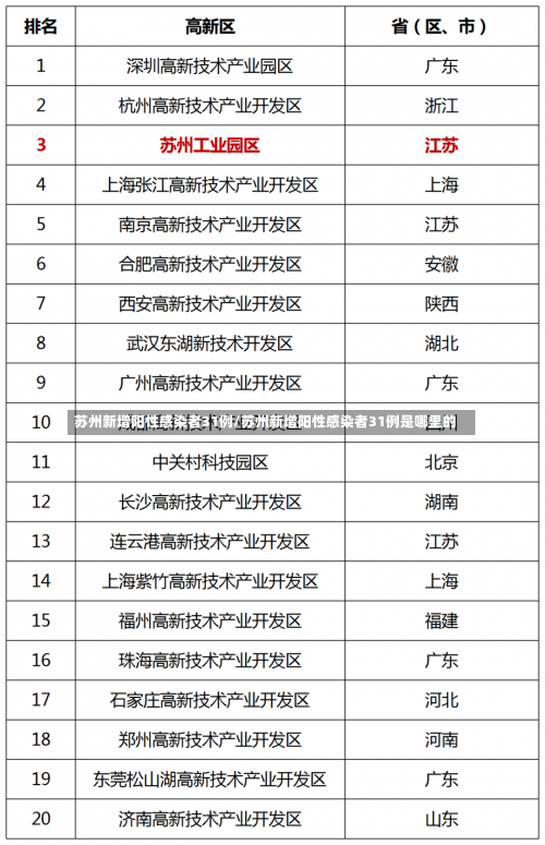 苏州新增阳性感染者31例/苏州新增阳性感染者31例是哪里的-第1张图片