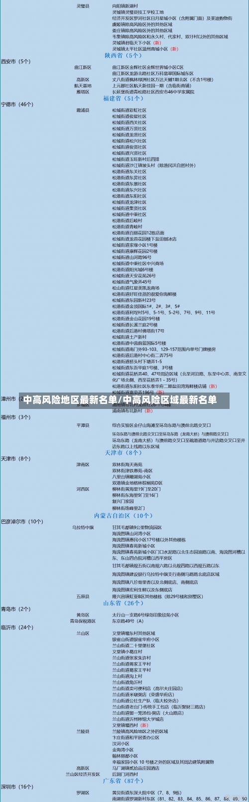 中高风险地区最新名单/中高风险区域最新名单-第1张图片