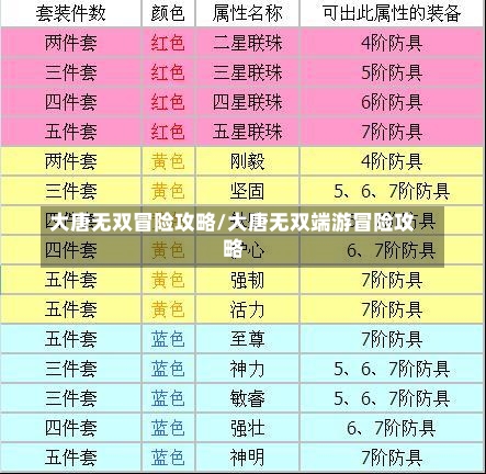 大唐无双冒险攻略/大唐无双端游冒险攻略-第3张图片