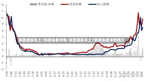 陕西通报本土7例感染者详情/陕西通报本土7例感染者详情图片-第1张图片