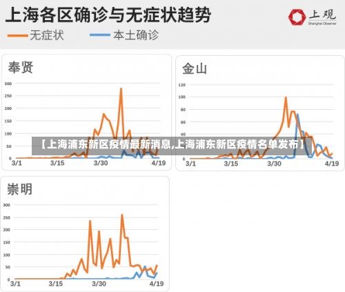 【上海浦东新区疫情最新消息,上海浦东新区疫情名单发布】-第1张图片