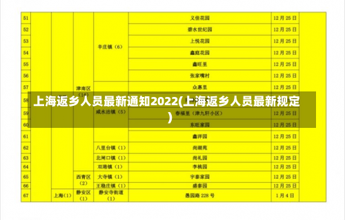 上海返乡人员最新通知2022(上海返乡人员最新规定)-第2张图片