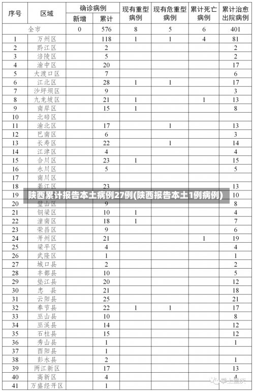 陕西累计报告本土病例27例(陕西报告本土1例病例)-第1张图片