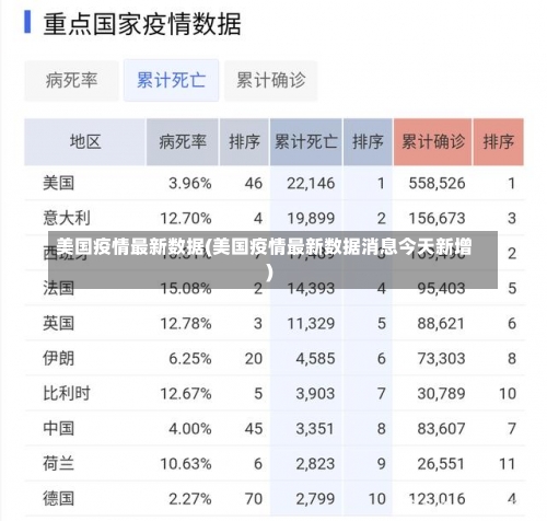 美国疫情最新数据(美国疫情最新数据消息今天新增)-第1张图片