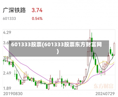 601333股票(601333股票东方财富网)-第1张图片