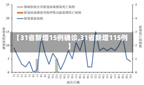 【31省新增15例确诊,31省新增115例】-第2张图片