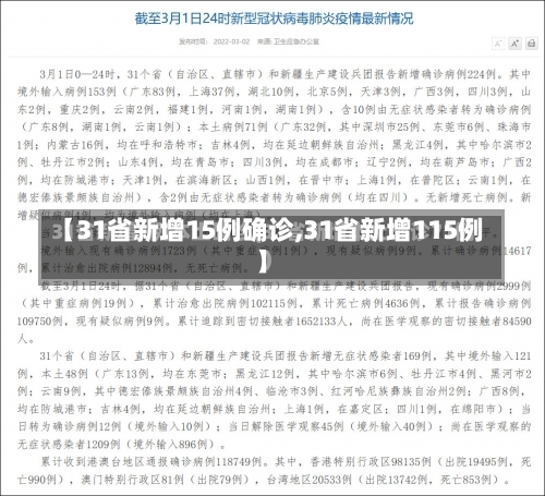 【31省新增15例确诊,31省新增115例】-第1张图片