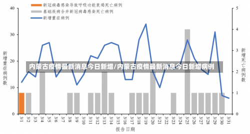 内蒙古疫情最新消息今日新增/内蒙古疫情最新消息今日新增病例-第3张图片