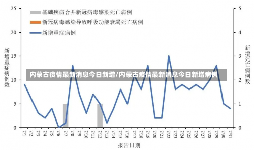 内蒙古疫情最新消息今日新增/内蒙古疫情最新消息今日新增病例-第1张图片