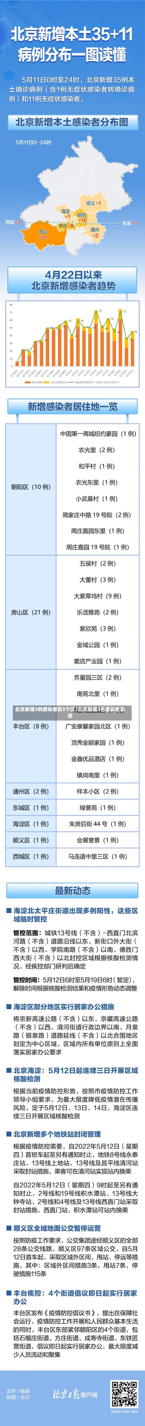 北京新增3例感染者在3个区/北京新增3名感染者轨迹-第3张图片