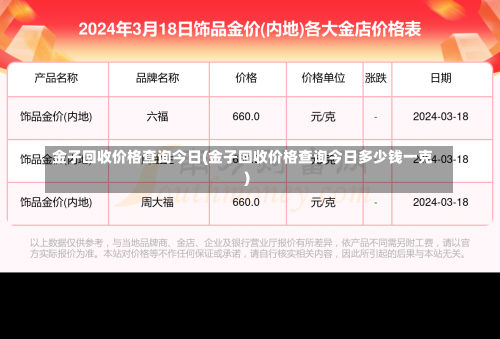 金子回收价格查询今日(金子回收价格查询今日多少钱一克)-第2张图片