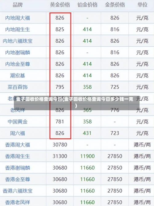 金子回收价格查询今日(金子回收价格查询今日多少钱一克)-第1张图片