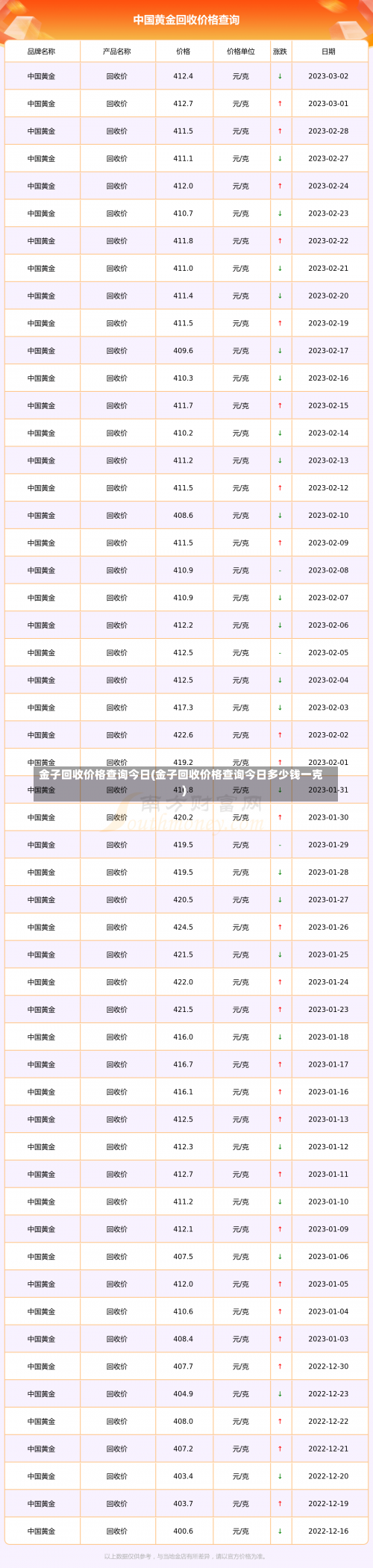 金子回收价格查询今日(金子回收价格查询今日多少钱一克)-第3张图片