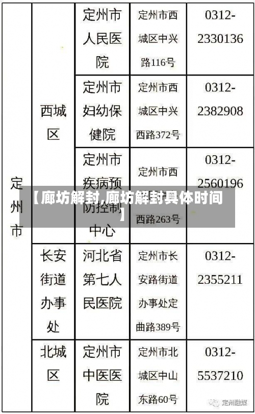 【廊坊解封,廊坊解封具体时间】-第1张图片