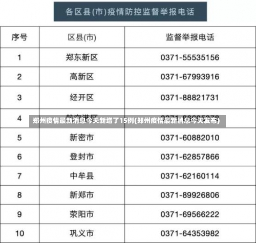 郑州疫情最新消息今天新增了15例(郑州疫情最新消息今天发布)-第1张图片