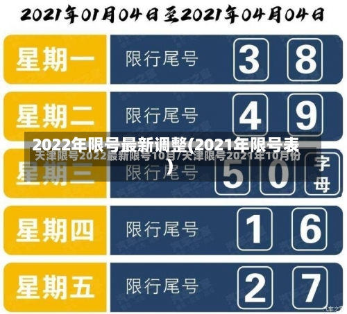 2022年限号最新调整(2021年限号表)-第2张图片