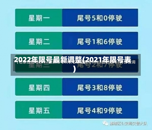 2022年限号最新调整(2021年限号表)-第1张图片