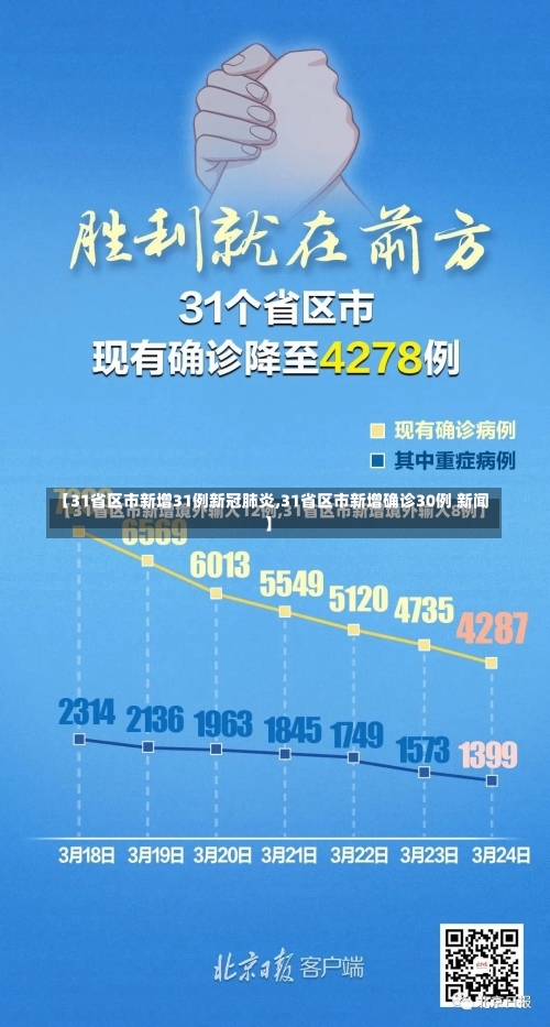 【31省区市新增31例新冠肺炎,31省区市新增确诊30例 新闻】-第1张图片