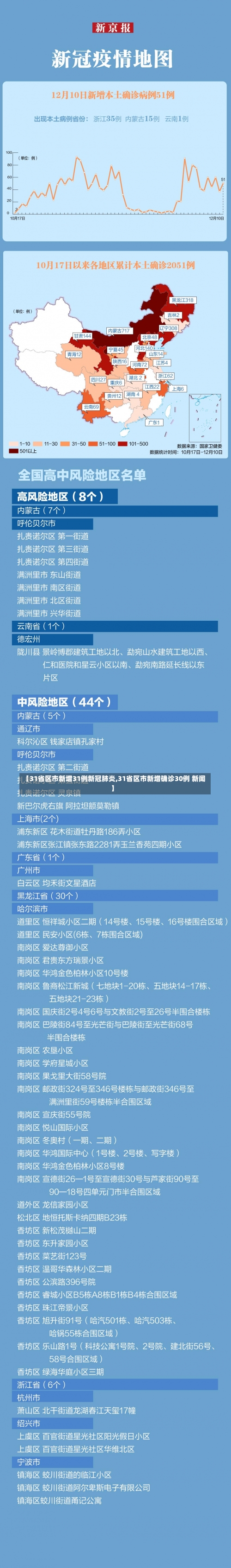 【31省区市新增31例新冠肺炎,31省区市新增确诊30例 新闻】-第2张图片